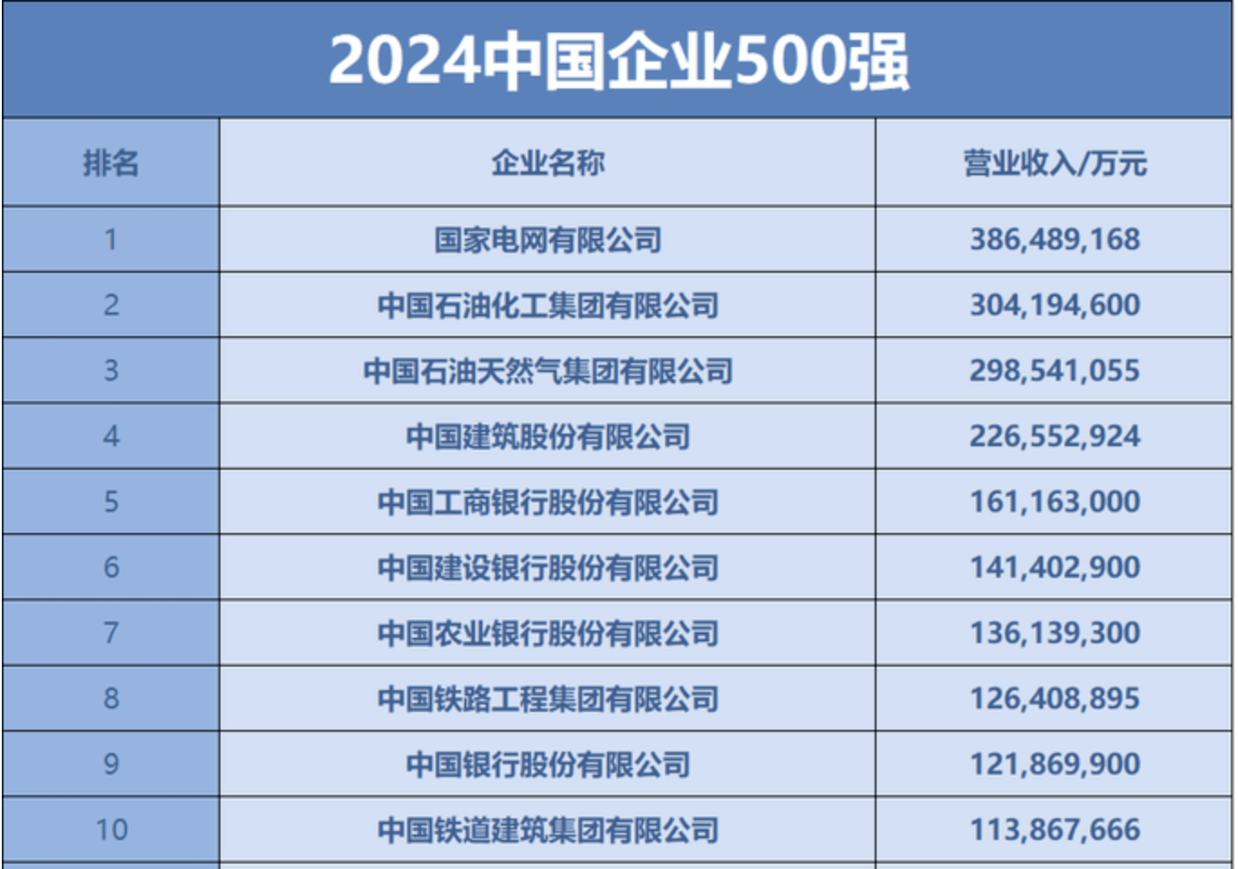 2024年登记在册的企业数同比增长5.1% 企业发展质量稳中有升