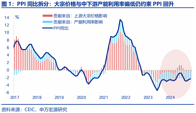 2025年1月份CPI涨幅扩大 PPI同比下降——国家统计局城市司首席统计师董莉娟解读2025年1月份CPI和PPI数据
