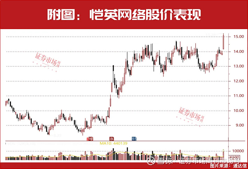 DeepSeek概念带动 北交所市场情绪显著升温