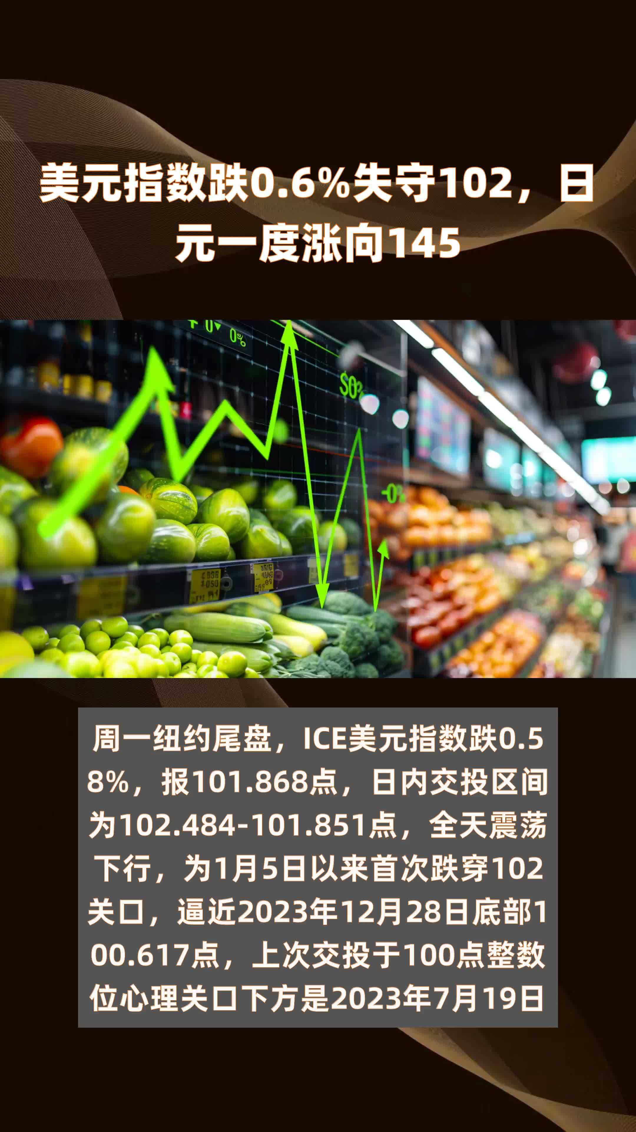 美元指数7日上涨