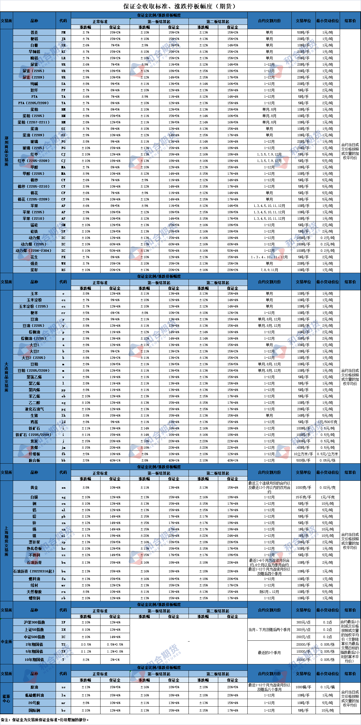 和合期货被吊销期货业务许可证