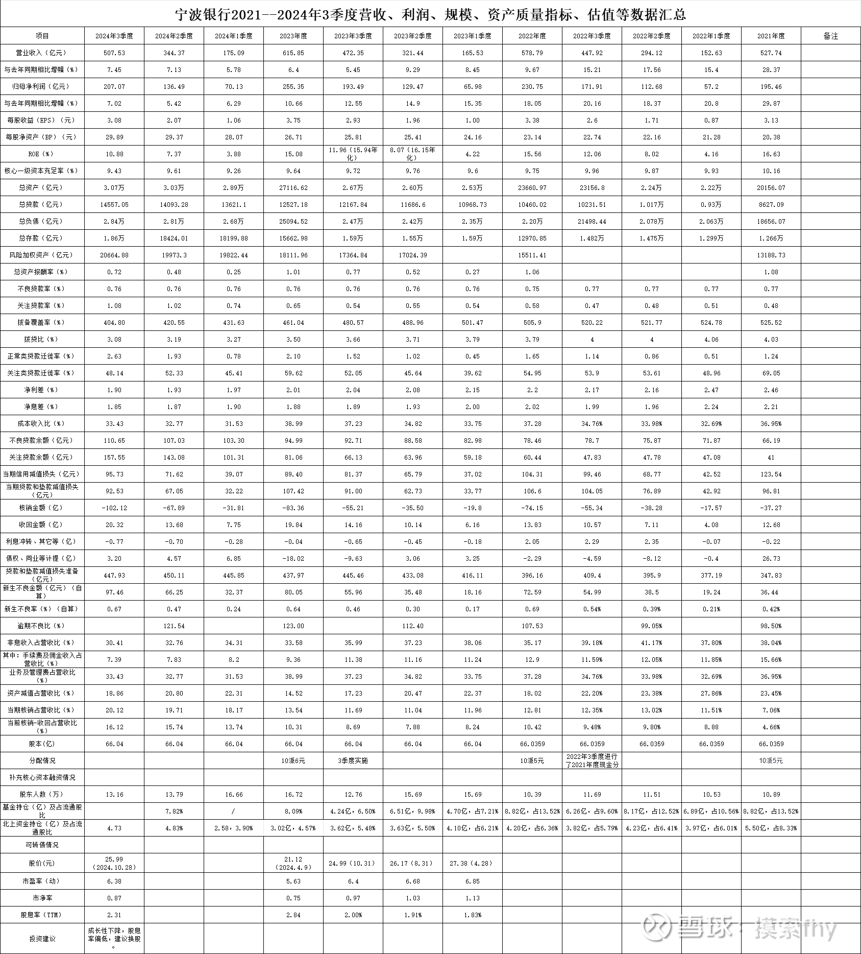 受益四季度发力 多家银行全年业绩改善