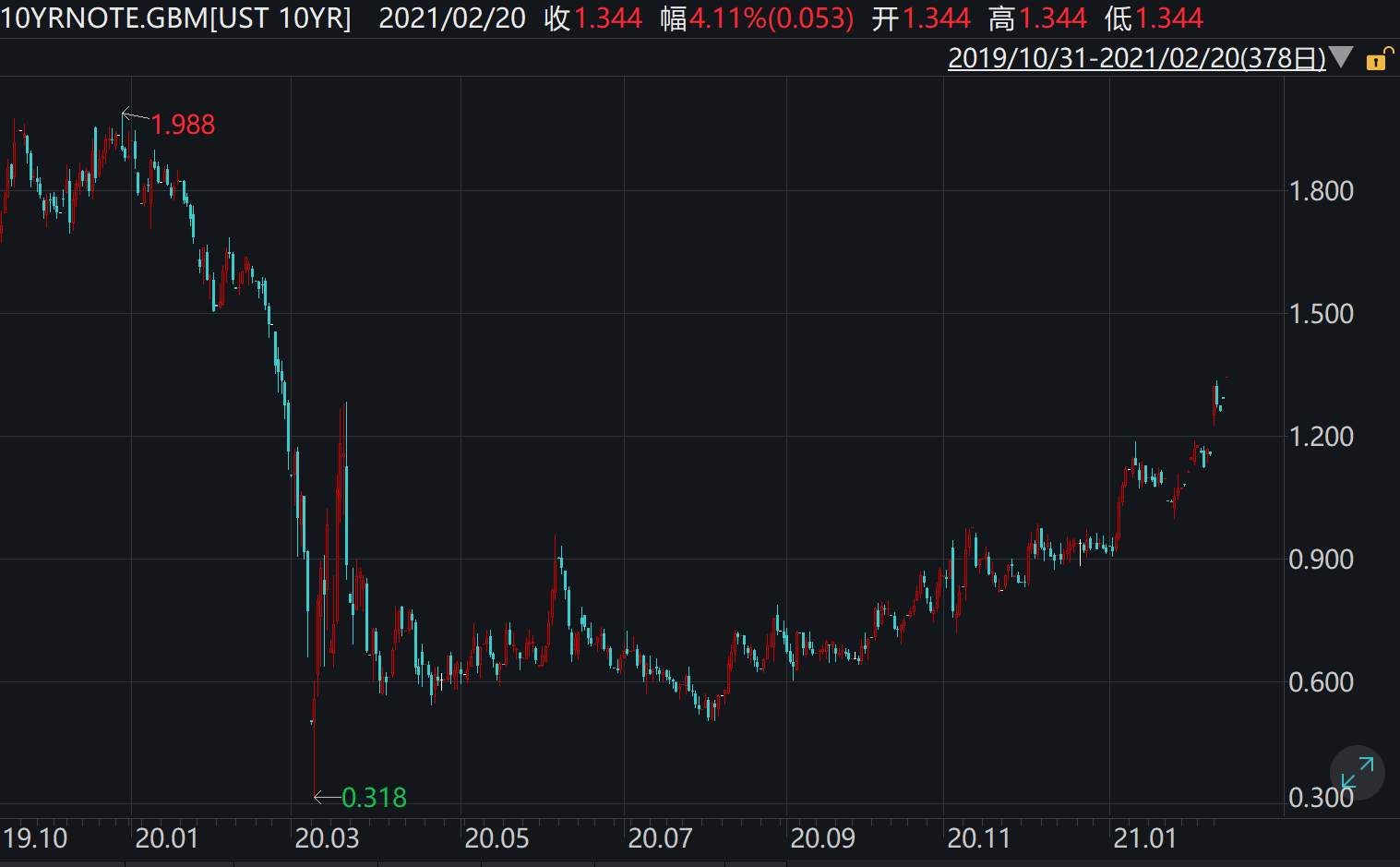 环球前瞻!鲍威尔迎国会“大考”,美联储多位高官将亮相