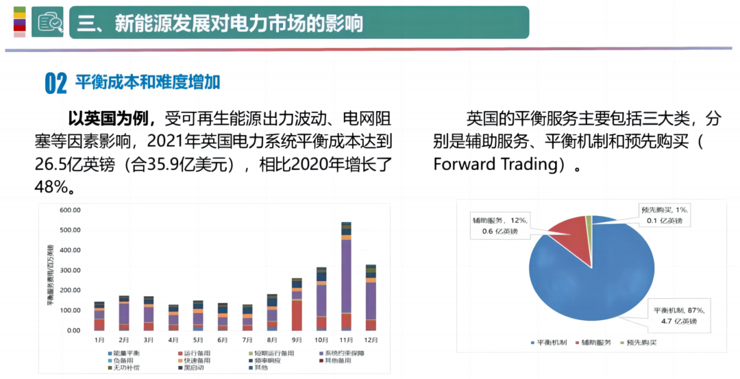 市场化改革新政出炉 新能源上网电量全面进入电力市场