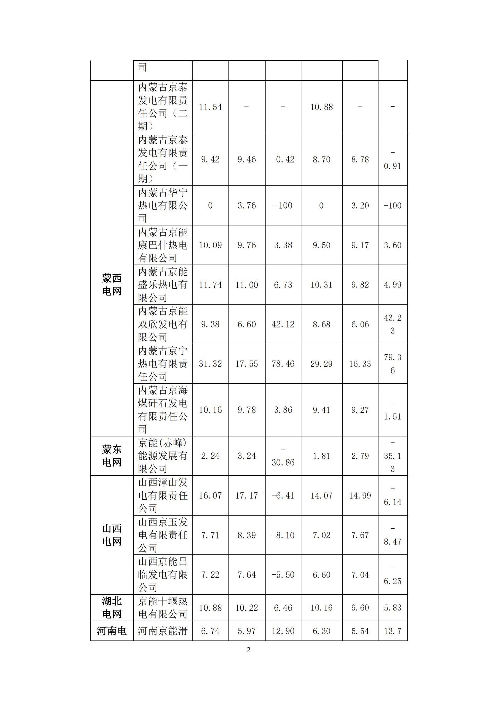 市场化改革新政出炉 新能源上网电量全面进入电力市场