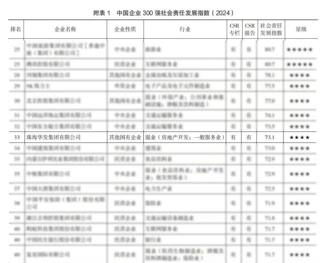 1月中国中小企业发展指数小幅上升