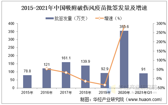 金河生物蓝耳疫苗批签发量排名第二 疫苗大单品不断涌现