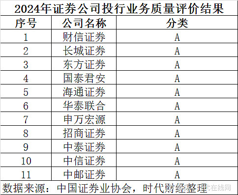 国新证券：《实施意见》有望从三个方面催化券商投行业务 进一步压实中介机构责任