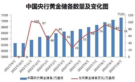 金价持续创新高 多银行调整黄金类产品交易规则