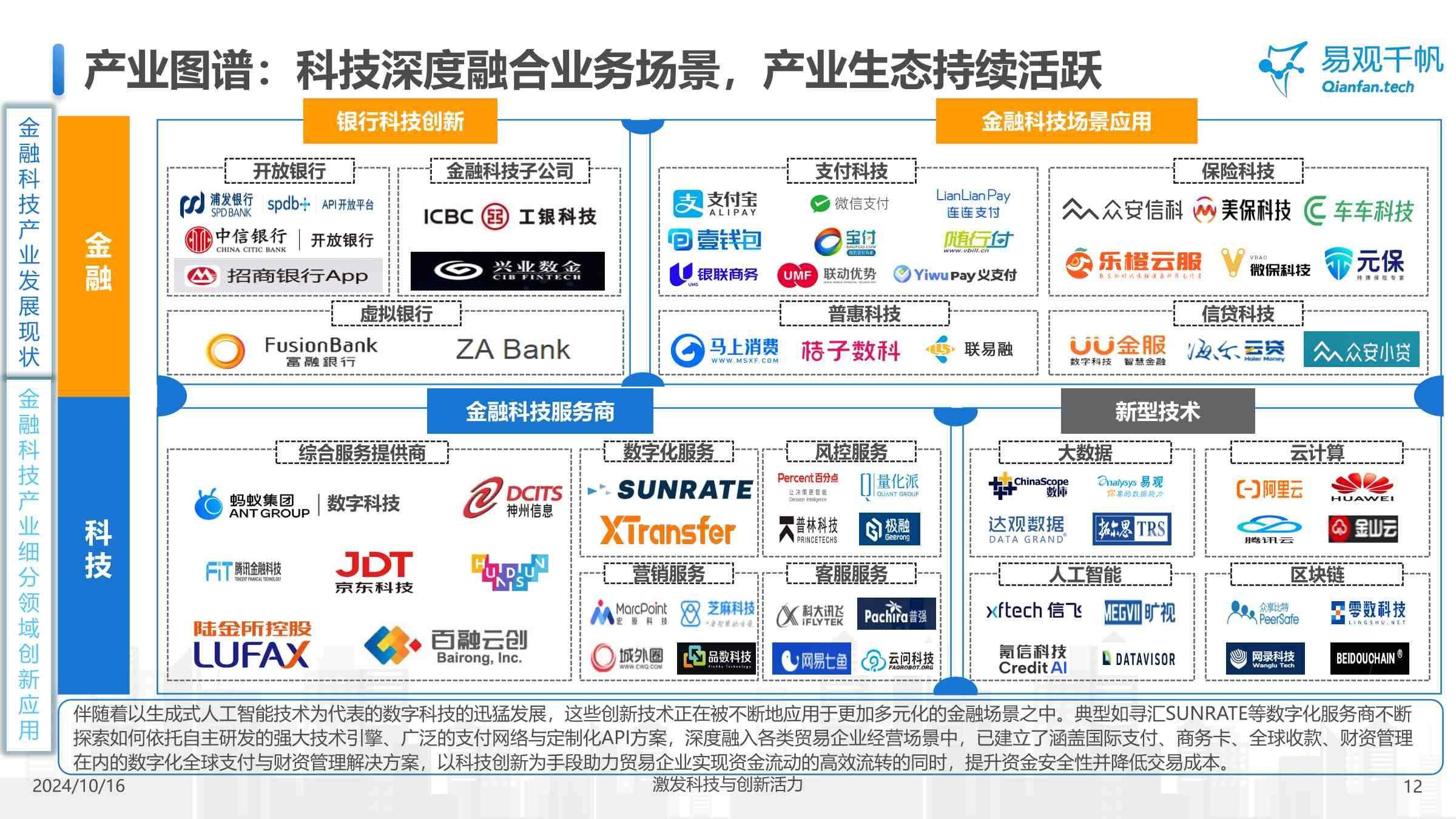 AI+金融、数字孪生城市.....走进世界人工智能大会：场景创新成关键驱动力