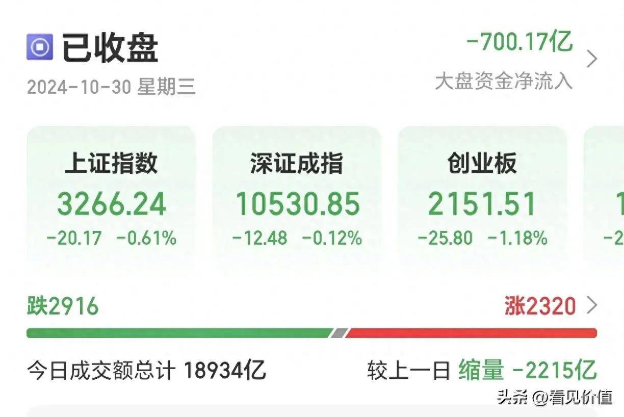 积极因素点燃信心 中国资产获全球关注