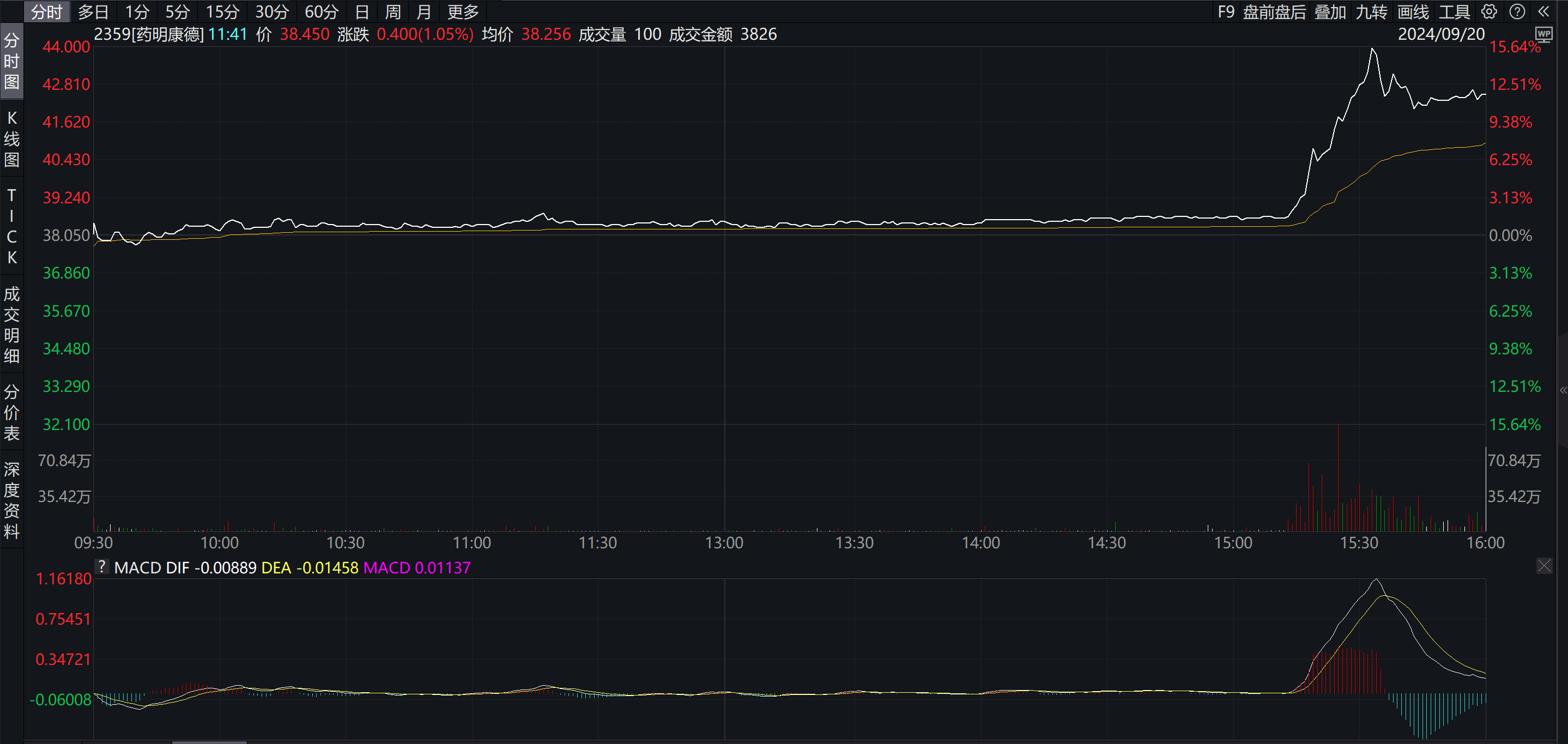 积极因素点燃信心 中国资产获全球关注