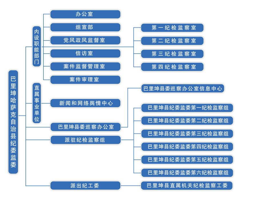 全国绝大多数公安监所已实现专业医疗机构派驻