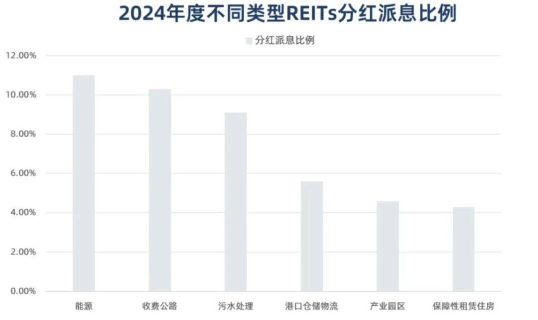 1192倍！公募REITs再创纪录