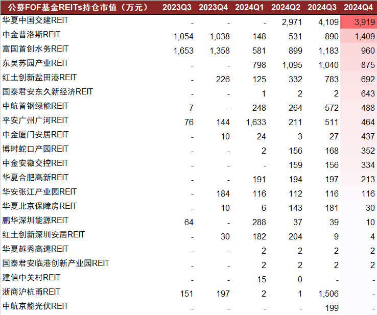 FOF盛行多资产策略 黄金和REITs受青睐