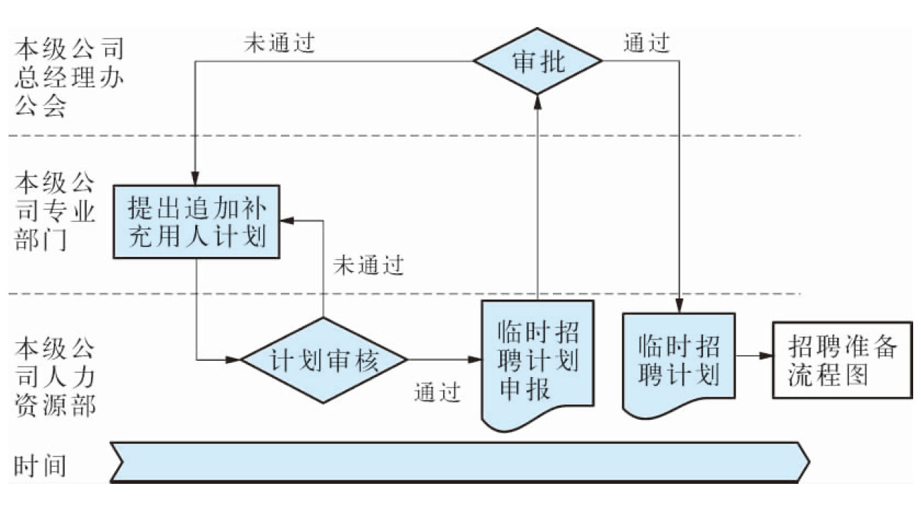 广东节后招聘需求同比增长14.6%