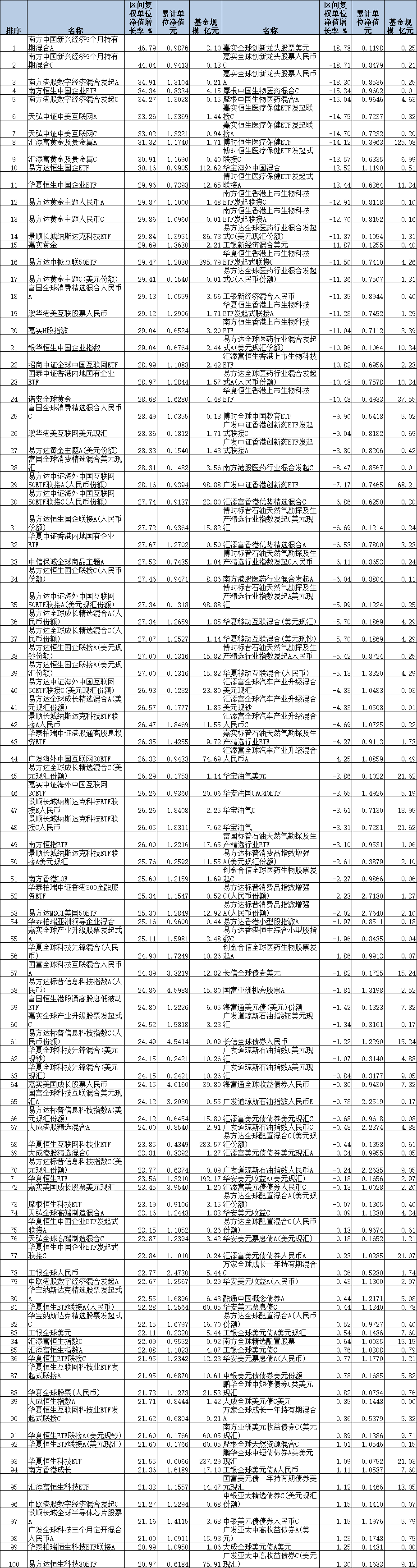 财经深一度|QDII基金集中降费 公募基金费率改革持续推进