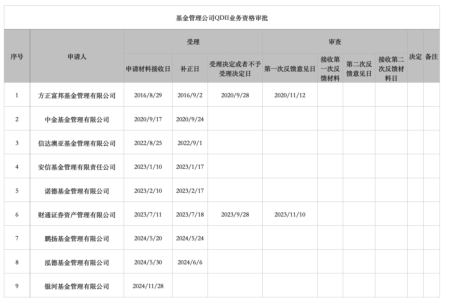 财经深一度|QDII基金集中降费 公募基金费率改革持续推进