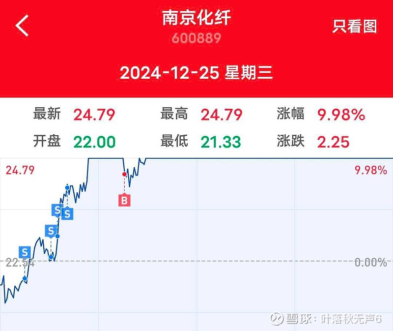 成银转债强赎引来聚光灯 中小银行多路“补血”有多拼