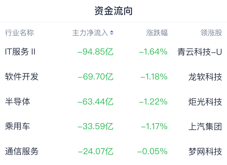 收评：创业板指涨1.8% AI医疗概念全天大涨