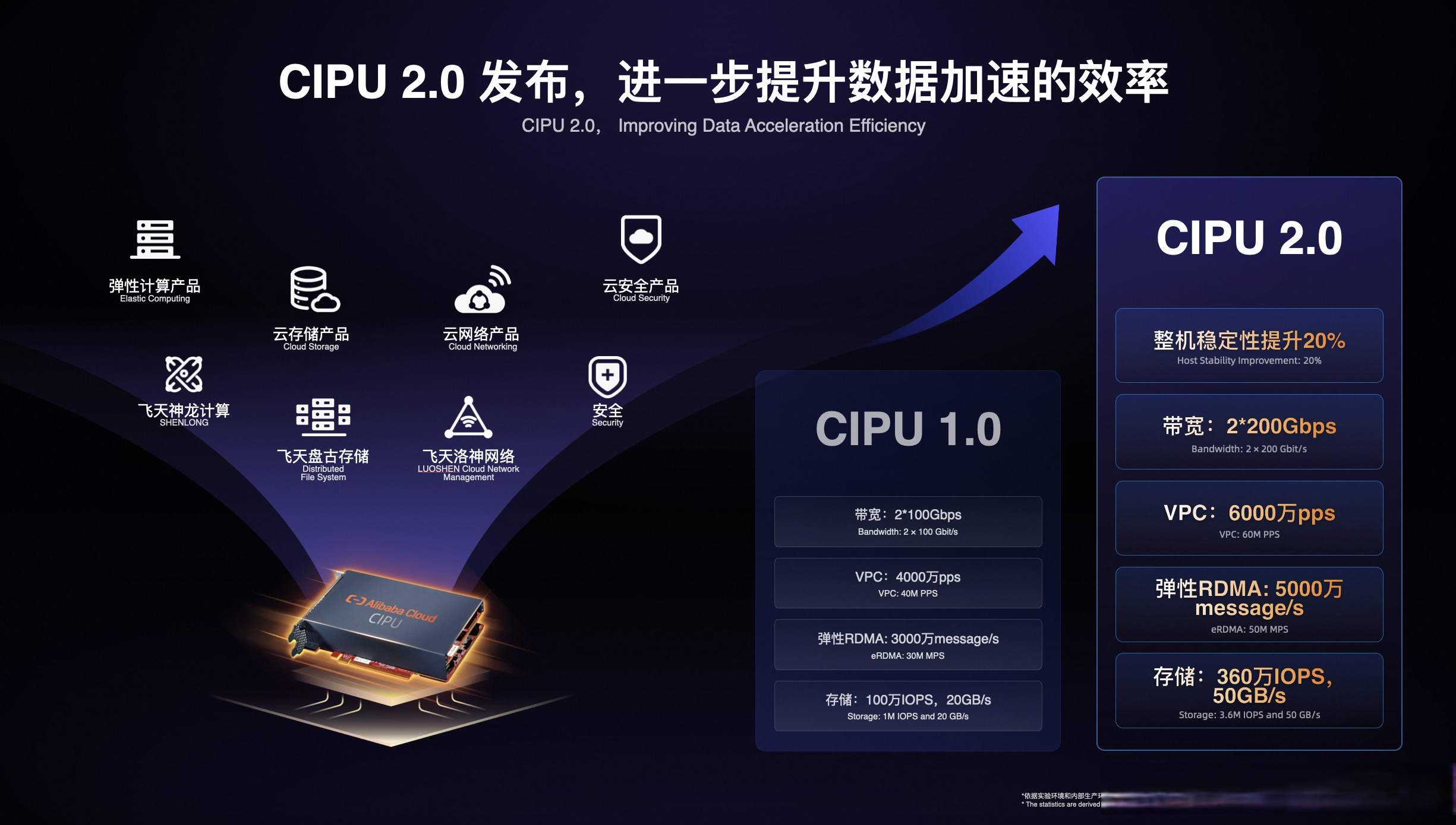 巨人网络与阿里云深化AI合作