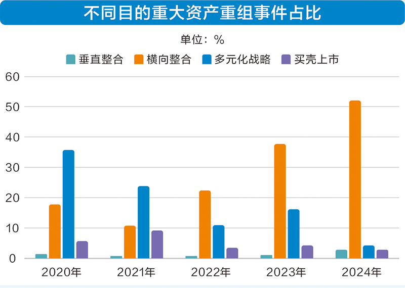 年内31家公司发布市值管理制度