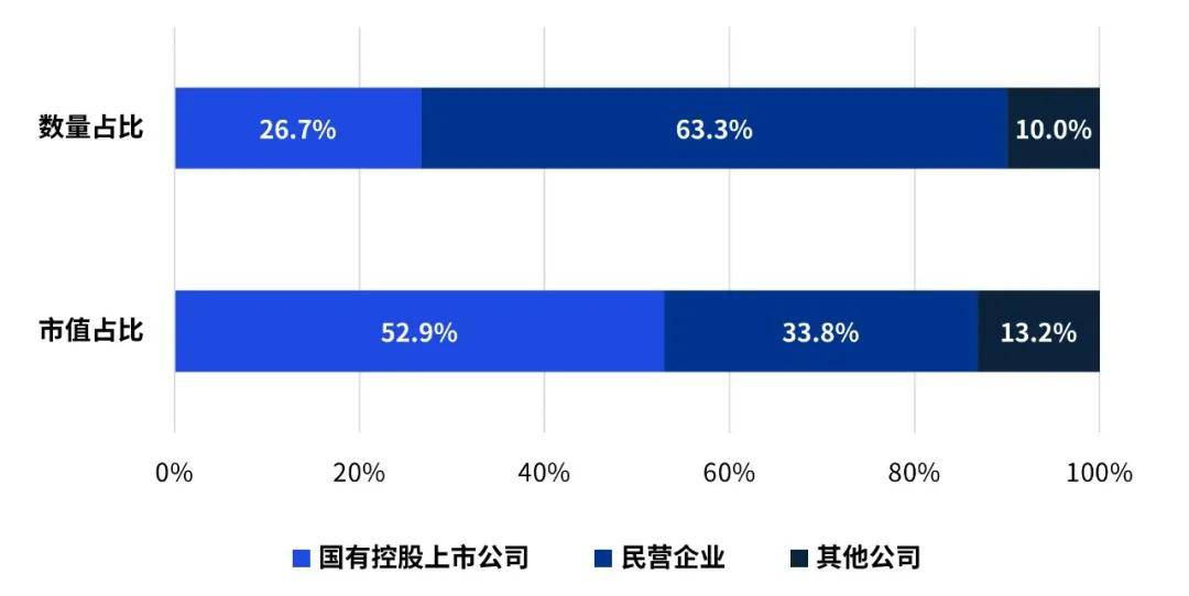 年内31家公司发布市值管理制度