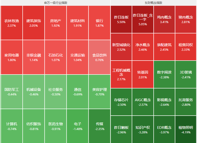 7只创业板股获融资净买入额超1亿元