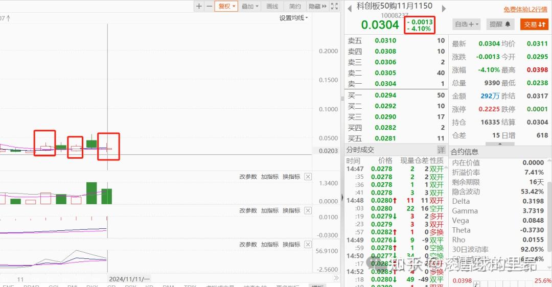 科技板块继续活跃 市场成交额逼近2万亿元