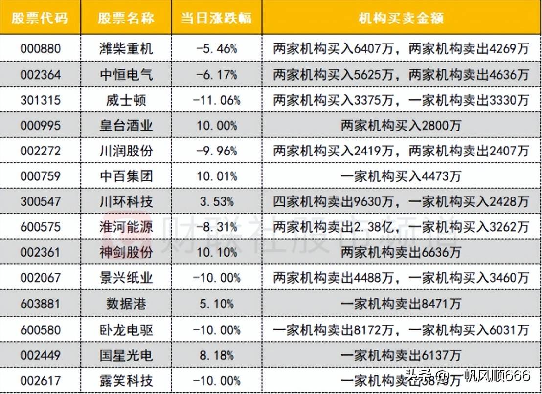 科技板块继续活跃 市场成交额逼近2万亿元