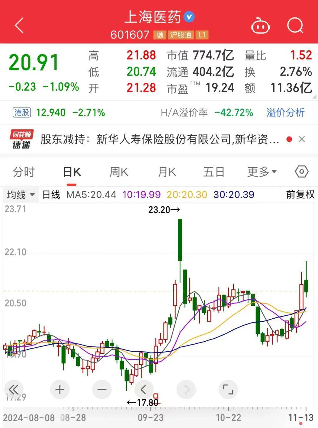 险资持续扫货 再度加仓银行股