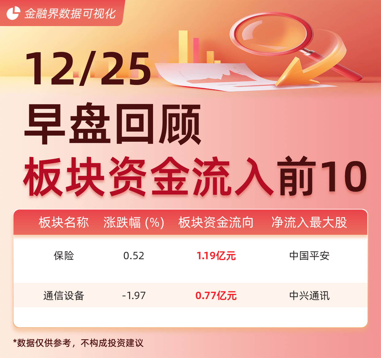 险资持续扫货 再度加仓银行股