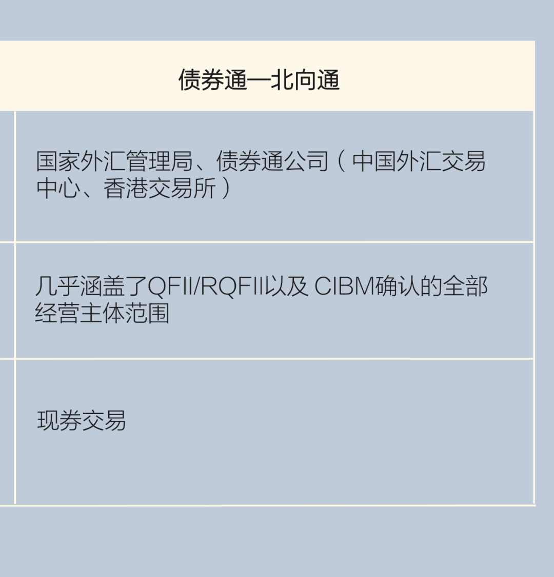 国家外汇局:外资稳步净买入境内债券