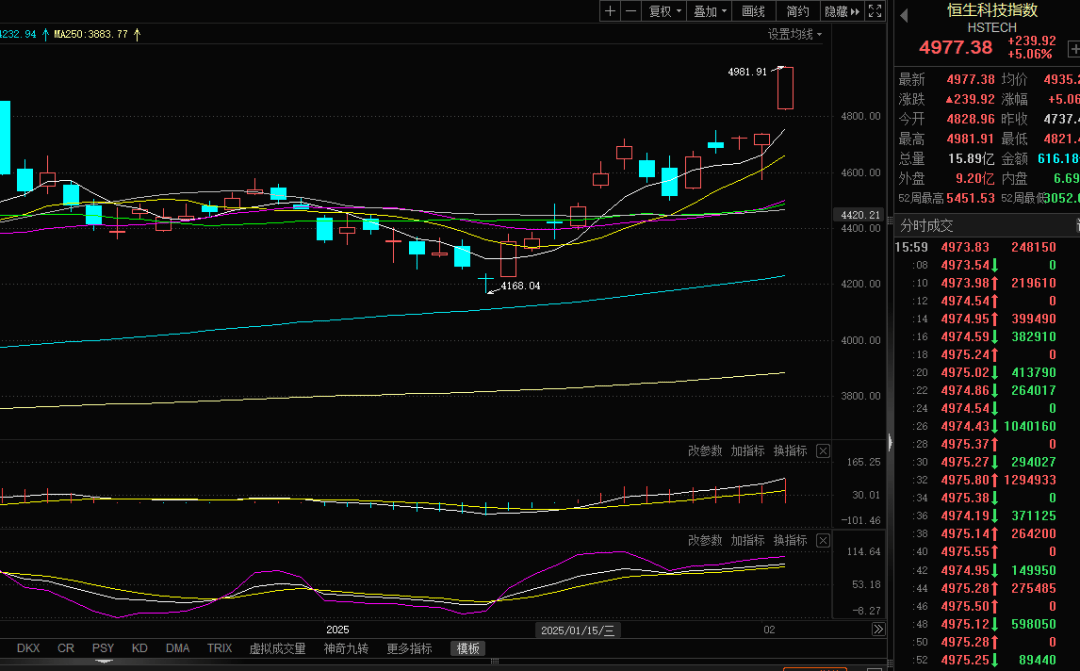 DeepSeek重构中概股叙事 吸引外资加速布局