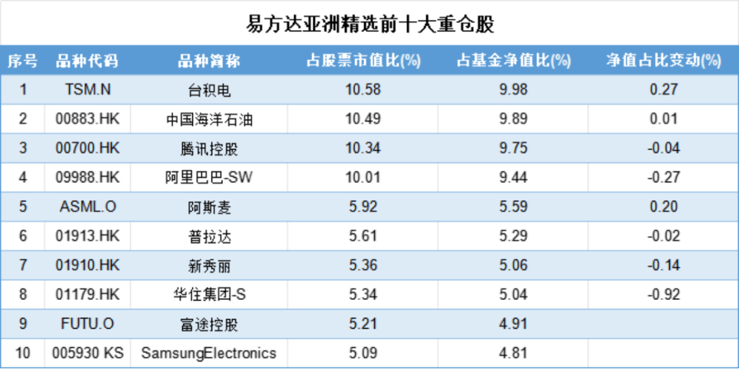 主动权益基金业绩大分化 “拥抱科技股”成胜负手