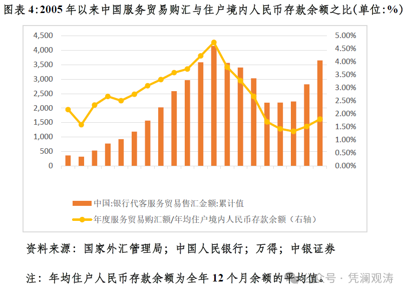 外汇局：外资稳步净买入境内债券