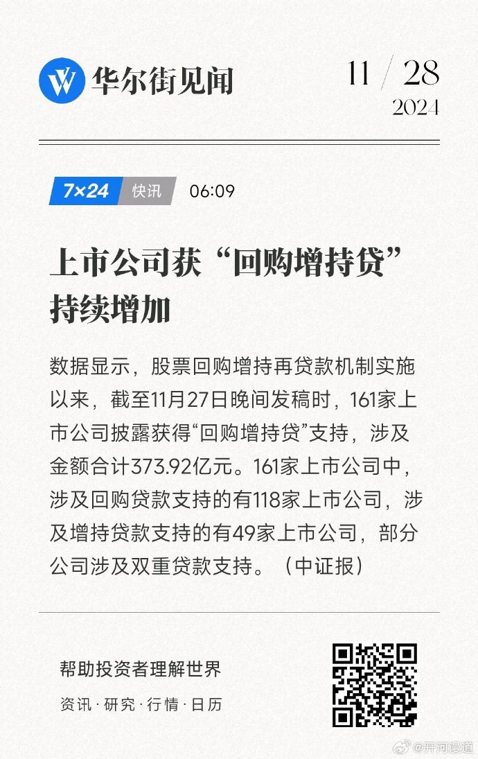 回购增持贷款密集落地 政策工具持续优化