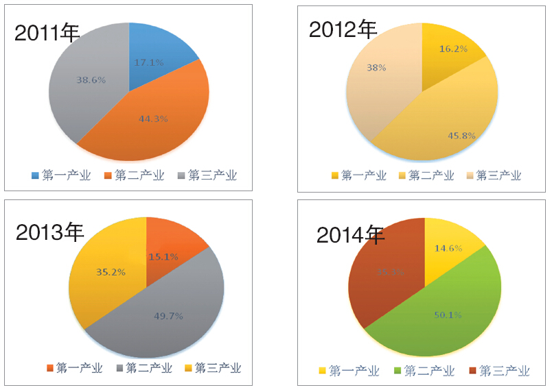 通源石油：加大煤矿领域开拓力度 客户结构进一步优化
