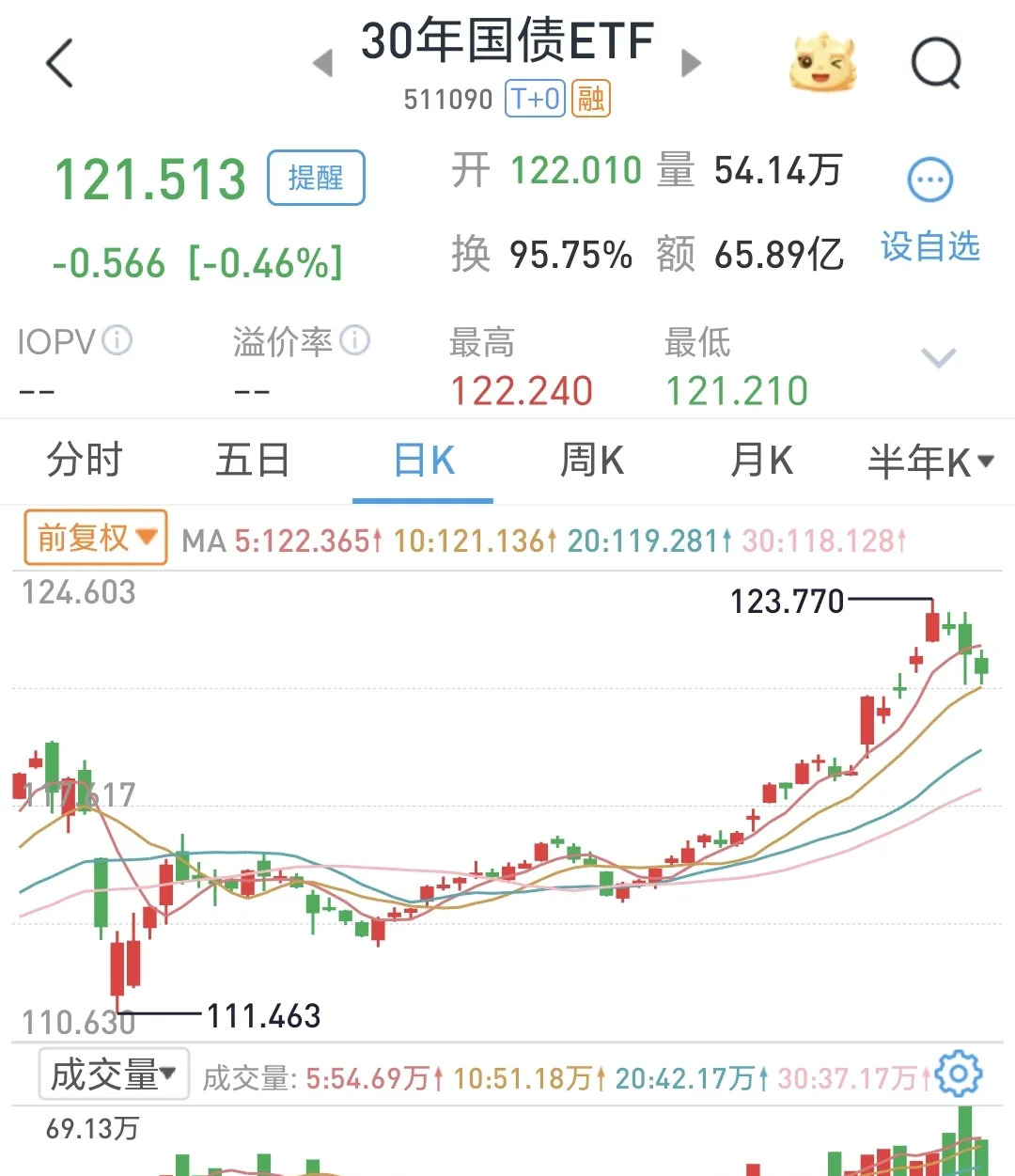 美股三大指数小幅上涨 英特尔涨超16%