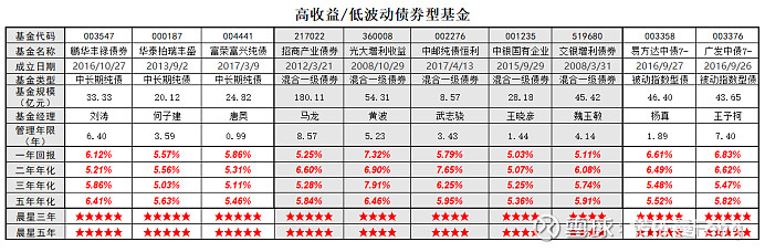 超半数纯债基开年“鸡飞蛋打”