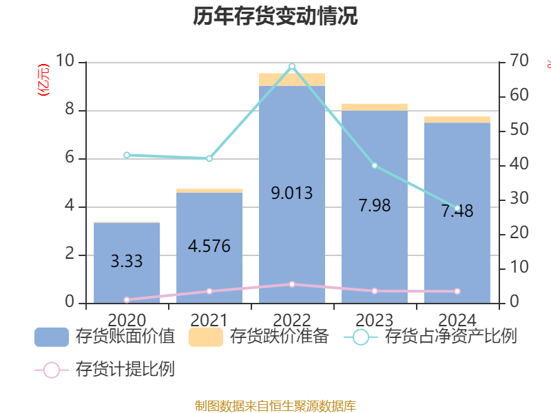 汉朔科技启动招股