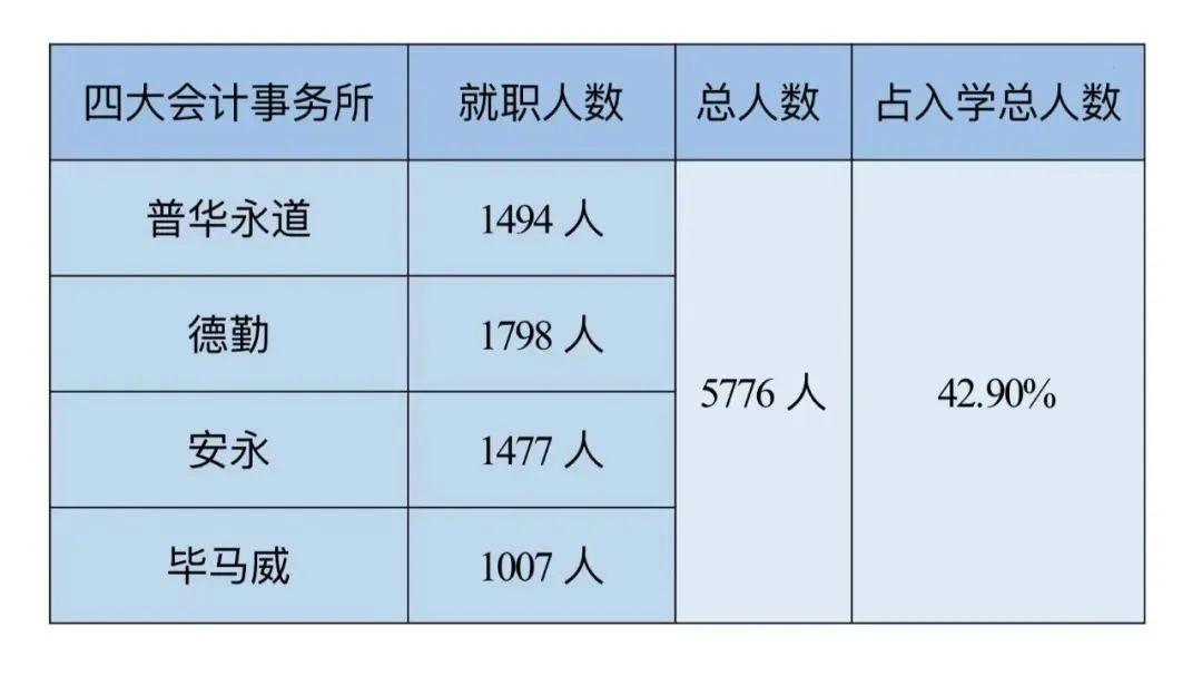 10余家公募基金公司开启“春招” 量化、算法人才成“香饽饽”