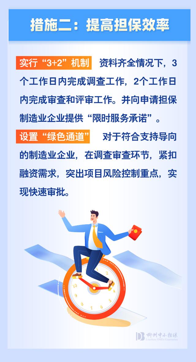 六部门印发办法推动政府性融资担保高质量发展