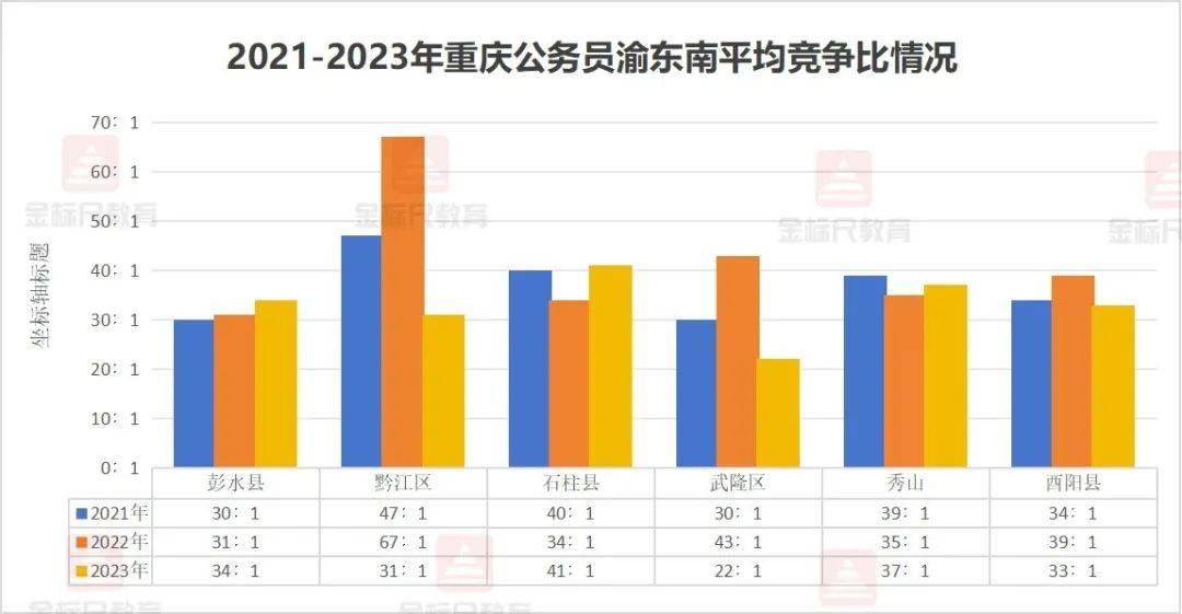 2022年至2024年全国检察机关共起诉证券犯罪366件1011人