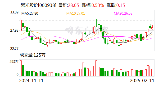 紫光股份旗下新华三:推进全栈液冷技术的产品应用和落地部署