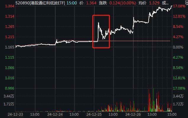 港股“吸睛” 逾1600只基金开年涨超10%