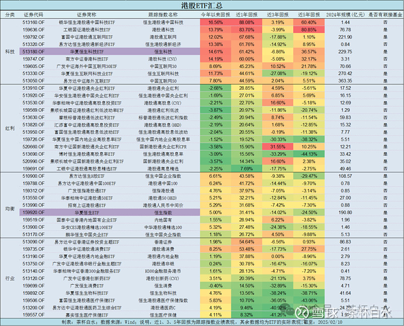 港股“吸睛” 逾1600只基金开年涨超10%