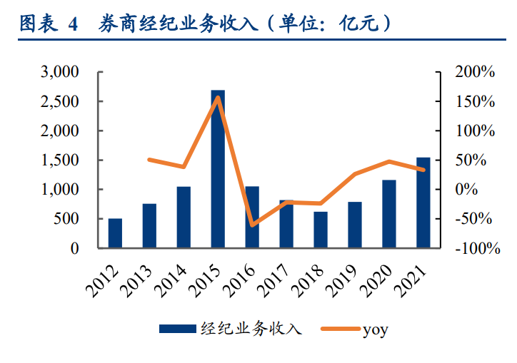 增至21家 北交所做市业务资格券商持续扩容