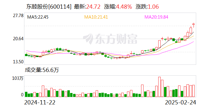 东睦股份:筹划购买上海富驰公司35.75%股份