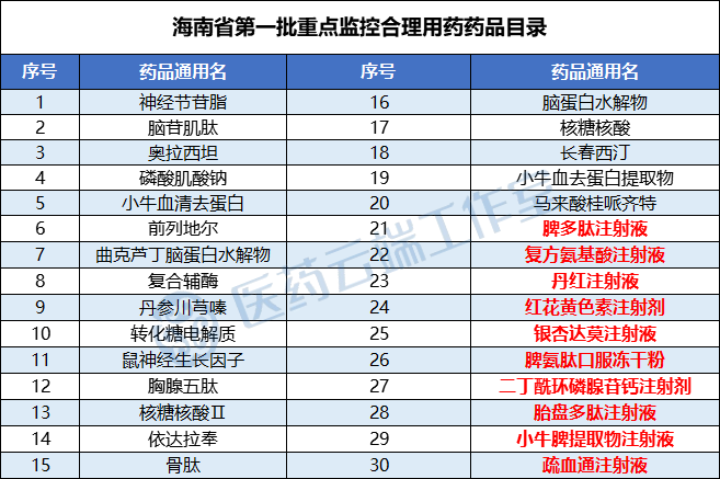 津药药业：获得涵盖26种氨基酸品种的特殊膳食用食品生产许可证